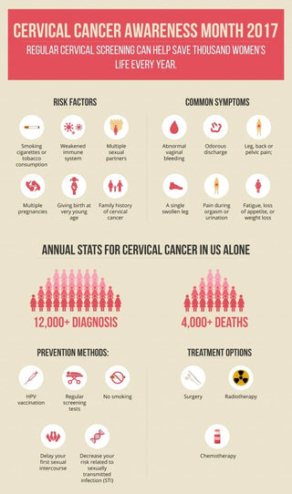 Cervical Cancer Awareness Month